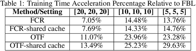 Figure 2 for GraphSnapShot: Graph Machine Learning Acceleration with Fast Storage and Retrieval
