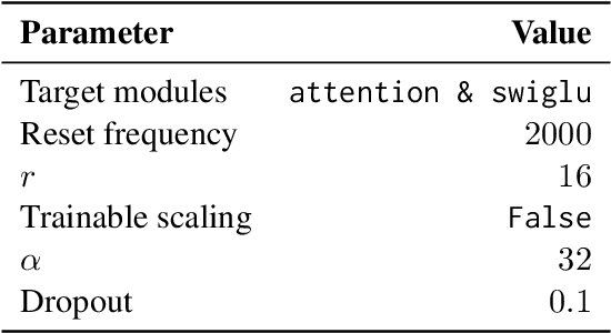 Figure 3 for Investigating ReLoRA: Effects on the Learning Dynamics of Small Language Models