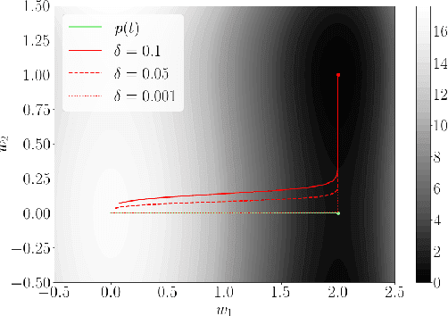 Figure 2 for Towards Understanding Gradient Flow Dynamics of Homogeneous Neural Networks Beyond the Origin