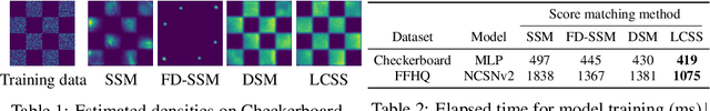 Figure 2 for Local Curvature Smoothing with Stein's Identity for Efficient Score Matching