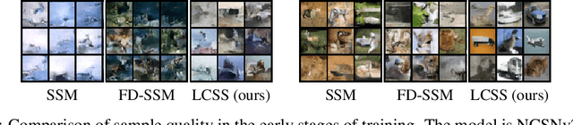 Figure 3 for Local Curvature Smoothing with Stein's Identity for Efficient Score Matching