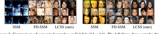 Figure 4 for Local Curvature Smoothing with Stein's Identity for Efficient Score Matching
