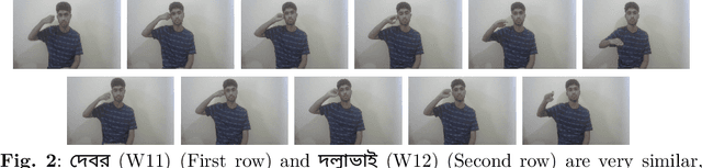 Figure 4 for BdSLW60: A Word-Level Bangla Sign Language Dataset