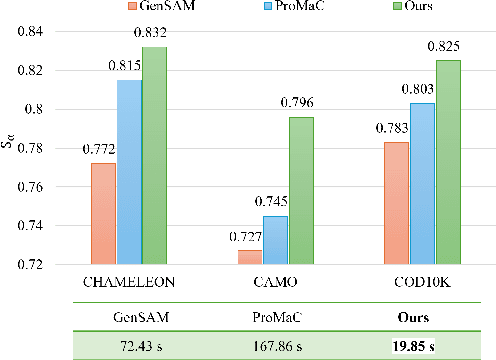 Figure 1 for Stepwise Decomposition and Dual-stream Focus: A Novel Approach for Training-free Camouflaged Object Segmentation