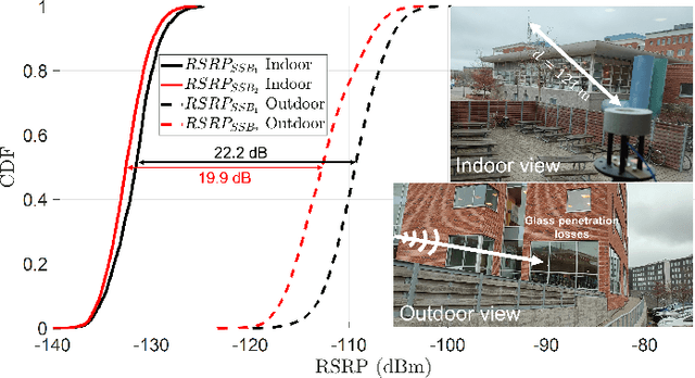 Figure 4 for Observations on Large-Scale Attenuation Effects in a 26 GHz Urban Micro-Cell Environment
