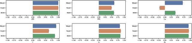 Figure 4 for A Notion of Feature Importance by Decorrelation and Detection of Trends by Random Forest Regression
