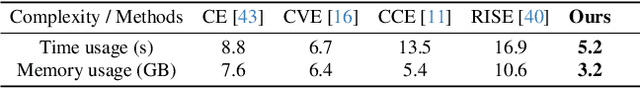 Figure 3 for Towards Fine-Grained Interpretability: Counterfactual Explanations for Misclassification with Saliency Partition