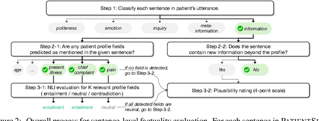 Figure 3 for PatientSim: A Persona-Driven Simulator for Realistic Doctor-Patient Interactions