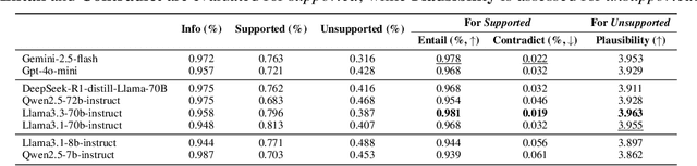 Figure 4 for PatientSim: A Persona-Driven Simulator for Realistic Doctor-Patient Interactions