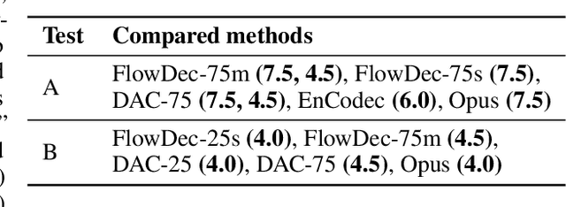Figure 3 for FlowDec: A flow-based full-band general audio codec with high perceptual quality