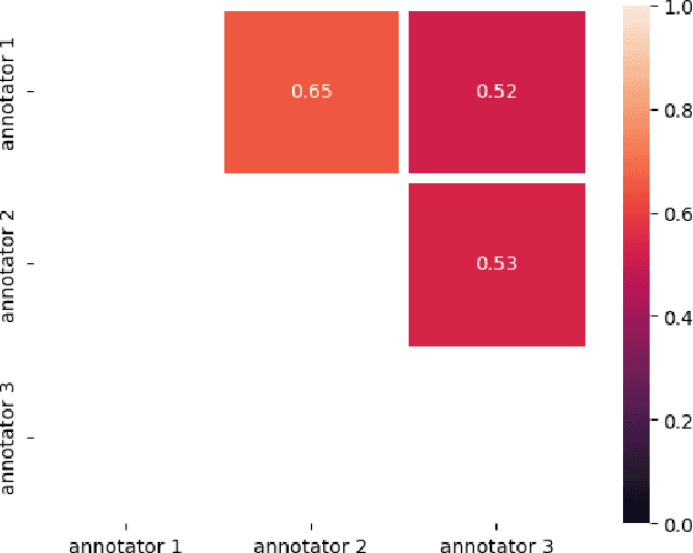 Figure 2 for negativas: a prototype for searching and classifying sentential negation in speech data