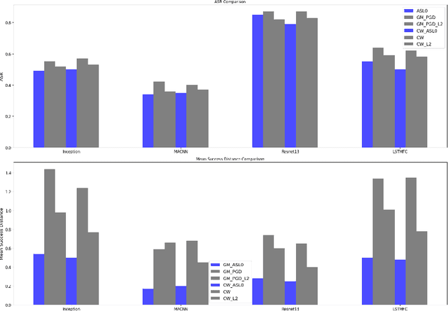 Figure 1 for Evaluating Model Robustness Using Adaptive Sparse L0 Regularization