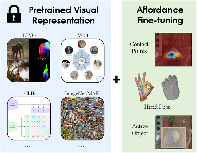 Figure 1 for HRP: Human Affordances for Robotic Pre-Training