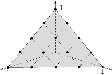 Figure 1 for A Mathematical Runtime Analysis of the Non-dominated Sorting Genetic Algorithm III