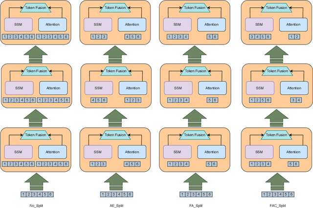 Figure 3 for Balancing Computation Load and Representation Expressivity in Parallel Hybrid Neural Networks