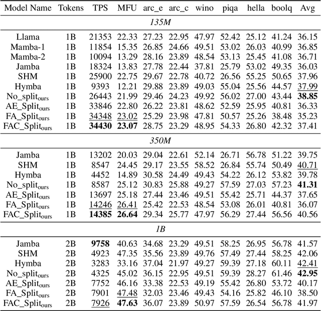 Figure 2 for Balancing Computation Load and Representation Expressivity in Parallel Hybrid Neural Networks