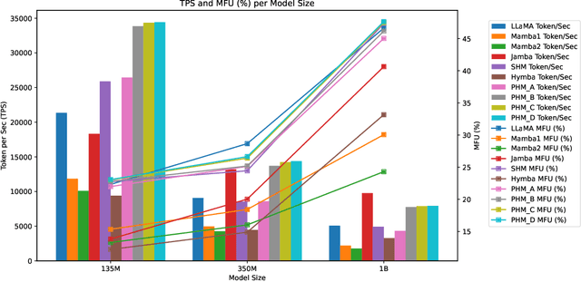 Figure 4 for Balancing Computation Load and Representation Expressivity in Parallel Hybrid Neural Networks