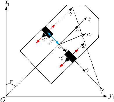 Figure 2 for Adaptive Line-Of-Sight guidance law based on vector fields path following for underactuated unmanned surface vehicle