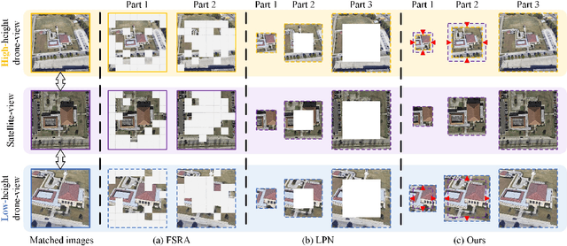 Figure 3 for Relative Distance Guided Dynamic Partition Learning for Scale-Invariant UAV-View Geo-Localization
