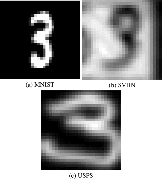 Figure 1 for An In-Depth Analysis of Adversarial Discriminative Domain Adaptation for Digit Classification