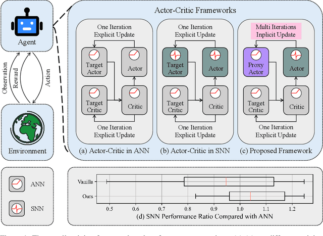 Figure 1 for Proxy Target: Bridging the Gap Between Discrete Spiking Neural Networks and Continuous Control
