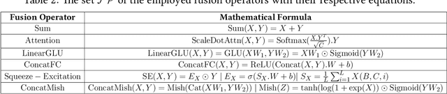 Figure 4 for Harmonic-NAS: Hardware-Aware Multimodal Neural Architecture Search on Resource-constrained Devices