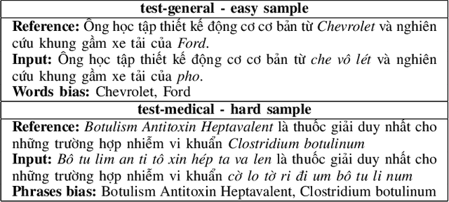Figure 4 for AdaCS: Adaptive Normalization for Enhanced Code-Switching ASR
