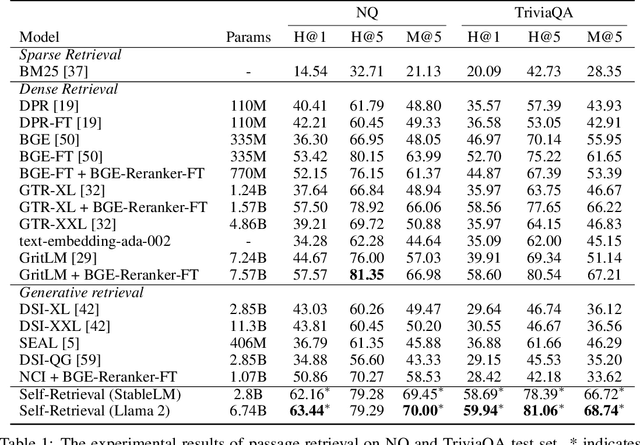 Figure 2 for Self-Retrieval: Building an Information Retrieval System with One Large Language Model