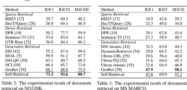 Figure 3 for Self-Retrieval: Building an Information Retrieval System with One Large Language Model