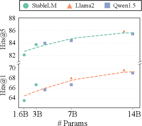 Figure 4 for Self-Retrieval: Building an Information Retrieval System with One Large Language Model