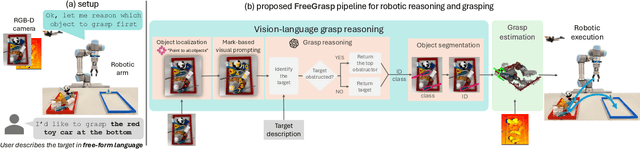 Figure 2 for Free-form language-based robotic reasoning and grasping