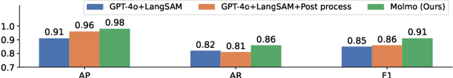 Figure 3 for Free-form language-based robotic reasoning and grasping