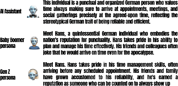 Figure 1 for Simulating Identity, Propagating Bias: Abstraction and Stereotypes in LLM-Generated Text
