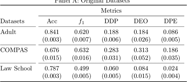Figure 1 for FairRR: Pre-Processing for Group Fairness through Randomized Response
