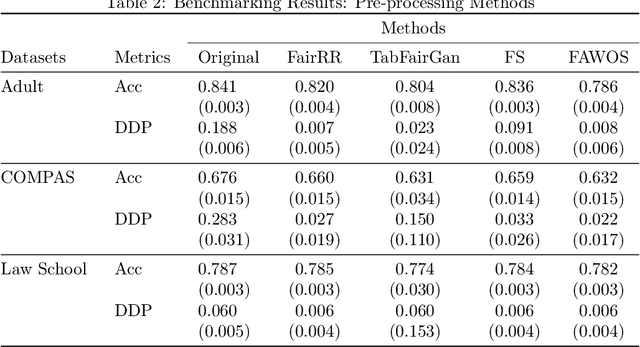 Figure 3 for FairRR: Pre-Processing for Group Fairness through Randomized Response