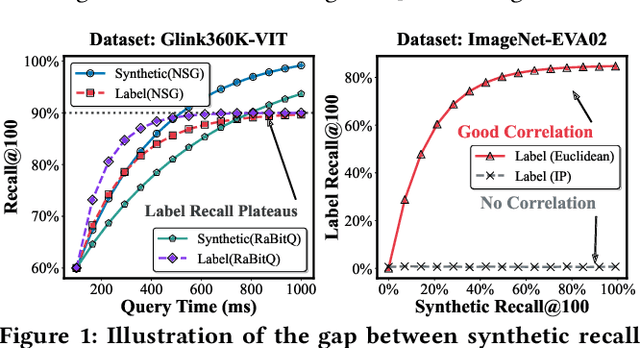 Figure 1 for Reveal Hidden Pitfalls and Navigate Next Generation of Vector Similarity Search from Task-Centric Views