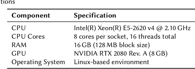 Figure 1 for PABSA: Hybrid Framework for Persian Aspect-Based Sentiment Analysis