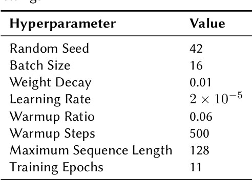 Figure 2 for PABSA: Hybrid Framework for Persian Aspect-Based Sentiment Analysis