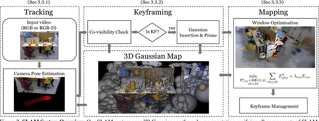 Figure 2 for Gaussian Splatting SLAM