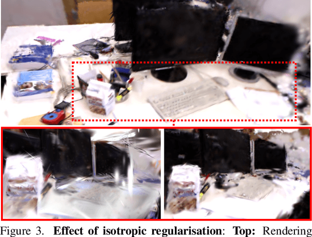 Figure 4 for Gaussian Splatting SLAM