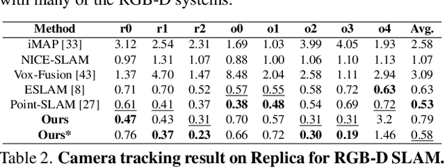 Figure 3 for Gaussian Splatting SLAM