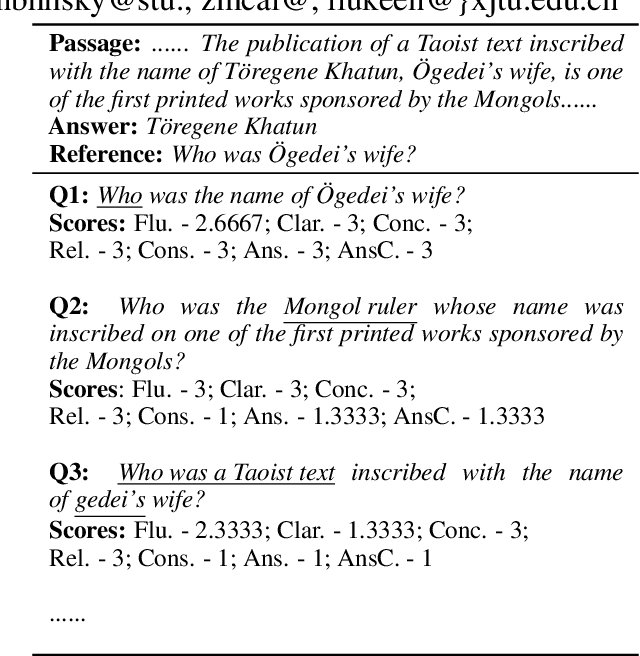 Figure 1 for QGEval: A Benchmark for Question Generation Evaluation