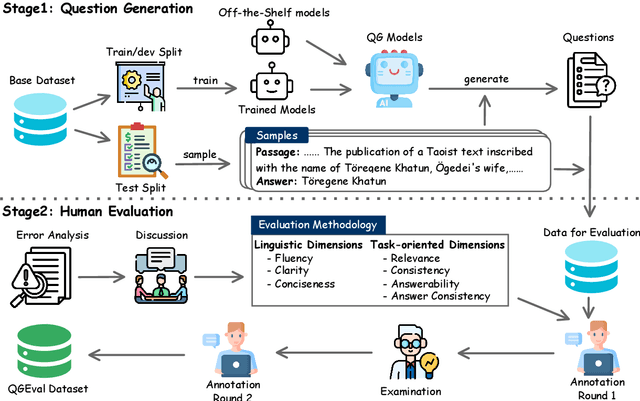 Figure 2 for QGEval: A Benchmark for Question Generation Evaluation