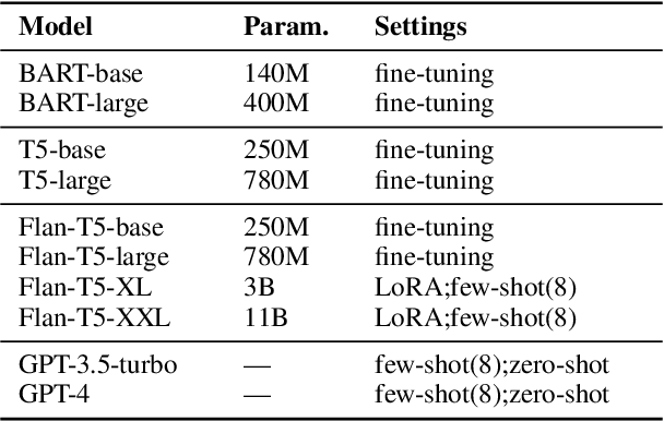 Figure 3 for QGEval: A Benchmark for Question Generation Evaluation