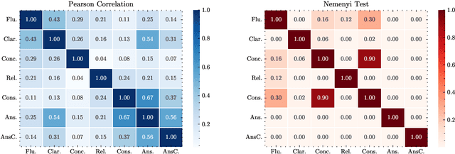 Figure 4 for QGEval: A Benchmark for Question Generation Evaluation