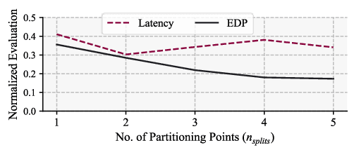 Figure 4 for SCAR: Scheduling Multi-Model AI Workloads on Heterogeneous Multi-Chiplet Module Accelerators