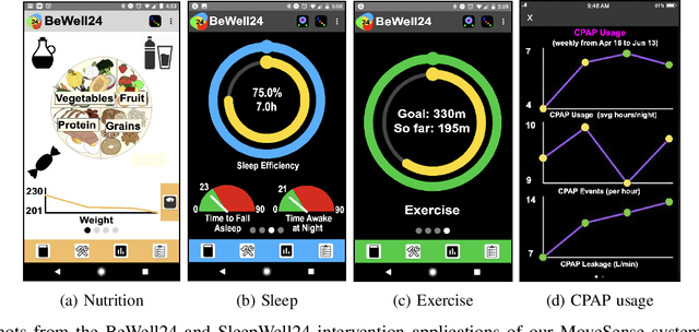 Figure 2 for Multimodal Physical Activity Forecasting in Free-Living Clinical Settings: Hunting Opportunities for Just-in-Time Interventions