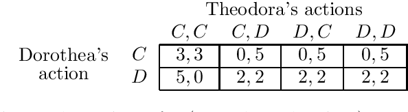 Figure 1 for Can CDT rationalise the ex ante optimal policy via modified anthropics?
