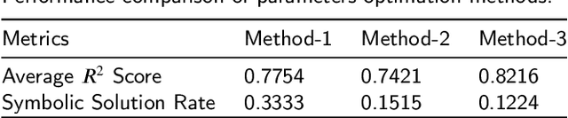 Figure 2 for UniSymNet: A Unified Symbolic Network Guided by Transformer