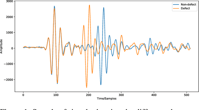 Figure 1 for Effective Defect Detection Using Instance Segmentation for NDI